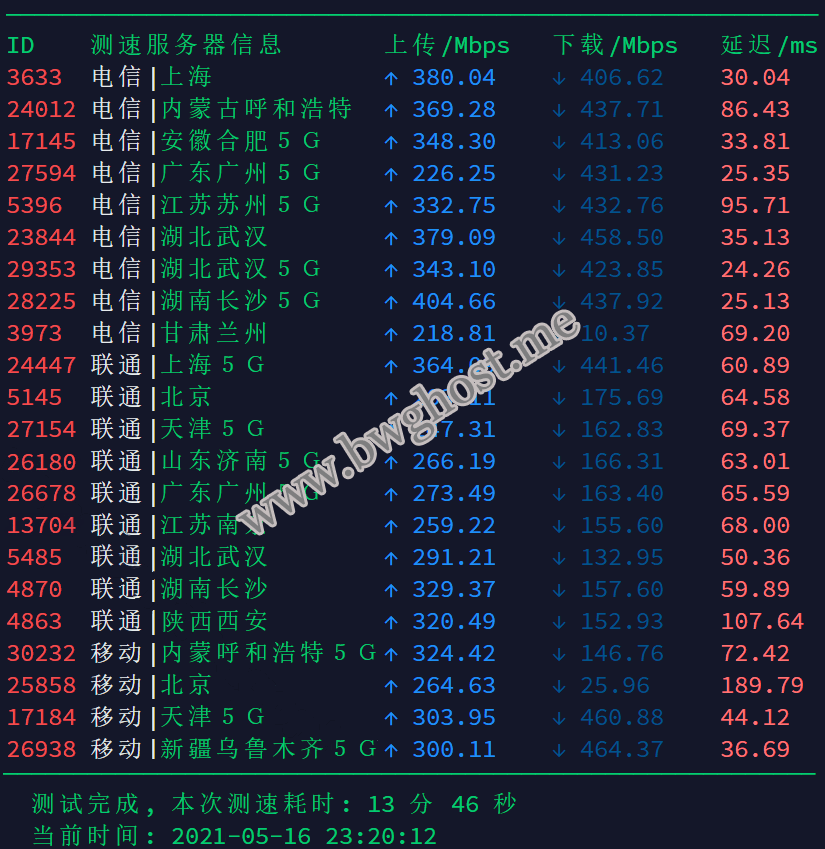 搬瓦工香港 CN2 GIA 机房速度评测