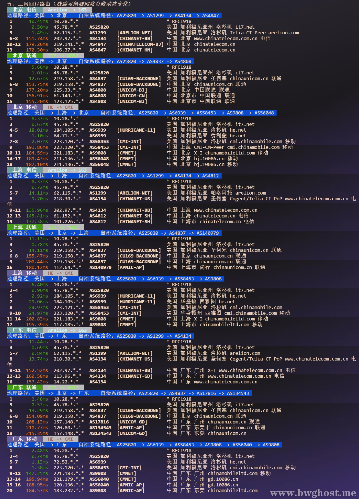 搬瓦工 DC8 ZNET 机房 IPv4 到中国大陆北京、上海、广东电信联通移动三网详细回程路由追踪结果