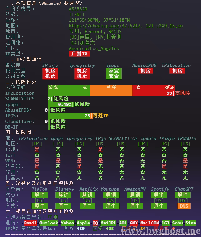 搬瓦工 Fremont 机房 IPv4 IP 质量、风险评分、流媒体和 ChatGPT 解锁检测结果