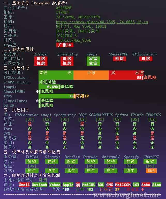 搬瓦工新泽西 USNJ 机房 IPv4 IP 质量和解锁测试,包含风险评分、代理识别、流媒体解锁、ChatGPT 可用性和黑名单检测结果