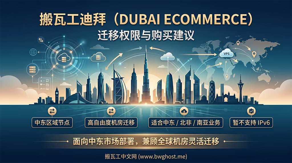 搬瓦工迪拜 AEDXB_1 机房 Dubai ECOMMERCE 套餐迁移权限与购买建议