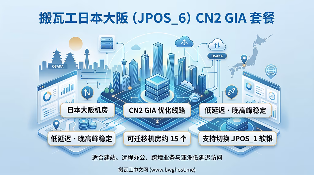 搬瓦工日本大阪 JPOS_6 CN2 GIA 套餐,适合关注日本低延迟、晚高峰稳定和可迁移机房的用户