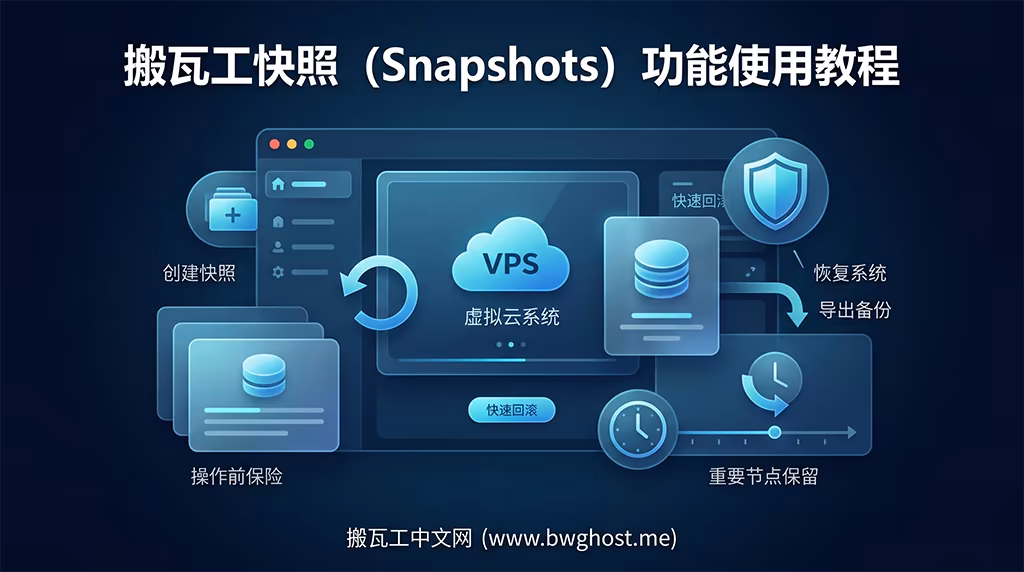 搬瓦工快照(Snapshots)功能使用教程,展示KiwiVM中创建快照、恢复系统、Sticky保留与导出备份