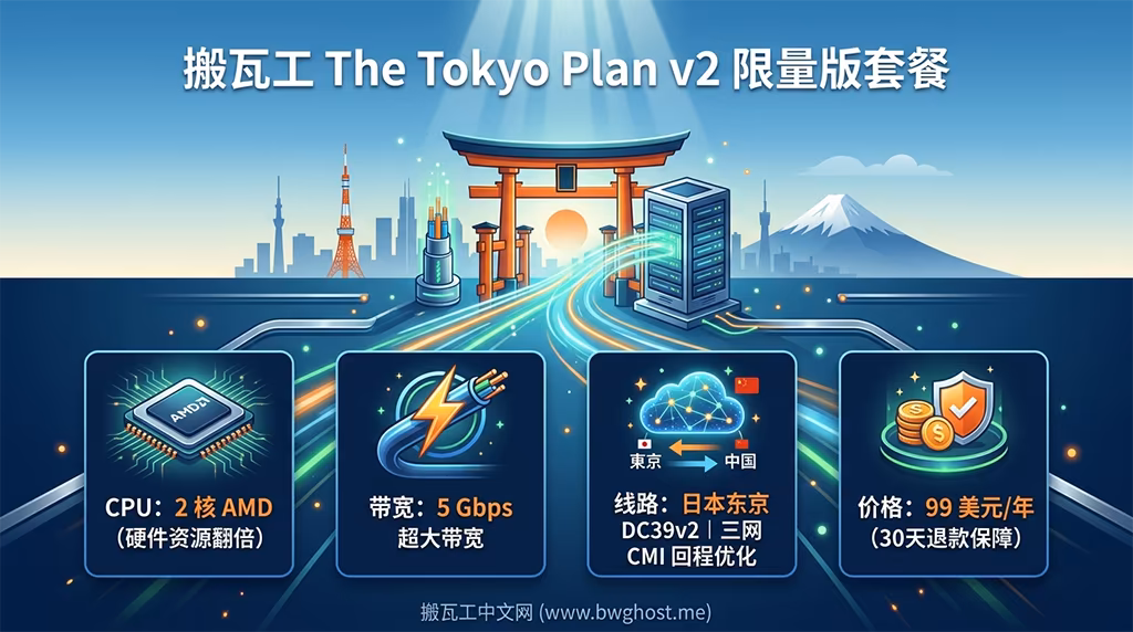 搬瓦工 The Tokyo Plan v2 限量版套餐配置与网络线路评测
