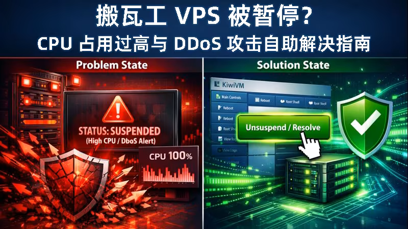 搬瓦工VPS因CPU占用过高或DDoS攻击导致Suspended暂停与KiwiVM后台自助解封恢复对比示意图