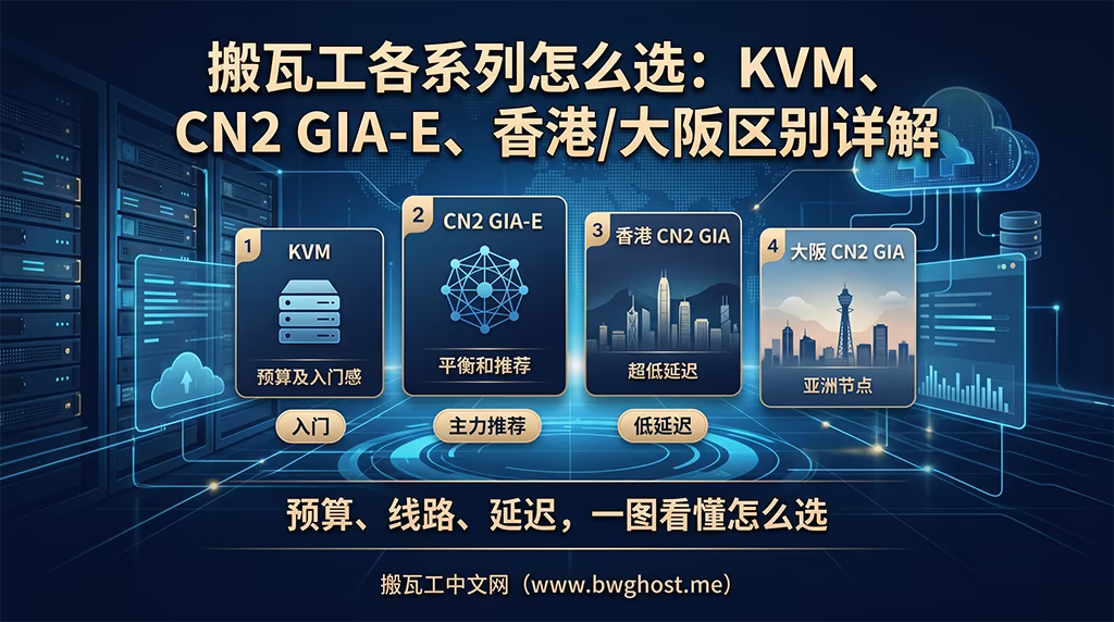 搬瓦工各系列怎么选,KVM、CN2 GIA-E、香港 CN2 GIA 和大阪 CN2 GIA 的区别与选购要点